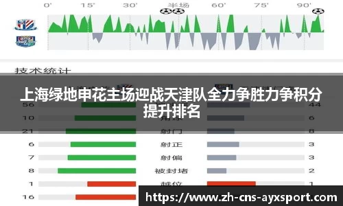 上海绿地申花主场迎战天津队全力争胜力争积分提升排名
